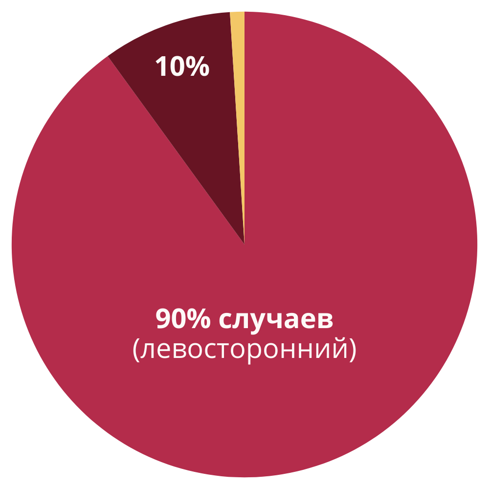 варикоцеле у детей.png